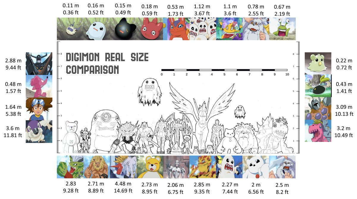 TasisHomeos's tweet photo. #Digimon #DigimonSavers #DigimonDataSquad #DigimonSize #Digimonheight #Sizechart #Digimonnew #Digimon2020 #Gabumon #Taichi #Anime #デジモン #DigimonLineart #Digimonart #Digimonfanart #Agumon #Mimi #デジモンセイバーズ #アグモン #Unimon #Devimon #Leomon #Meramon #Andromon #Numemon https://t.co/oh2DiODJSO