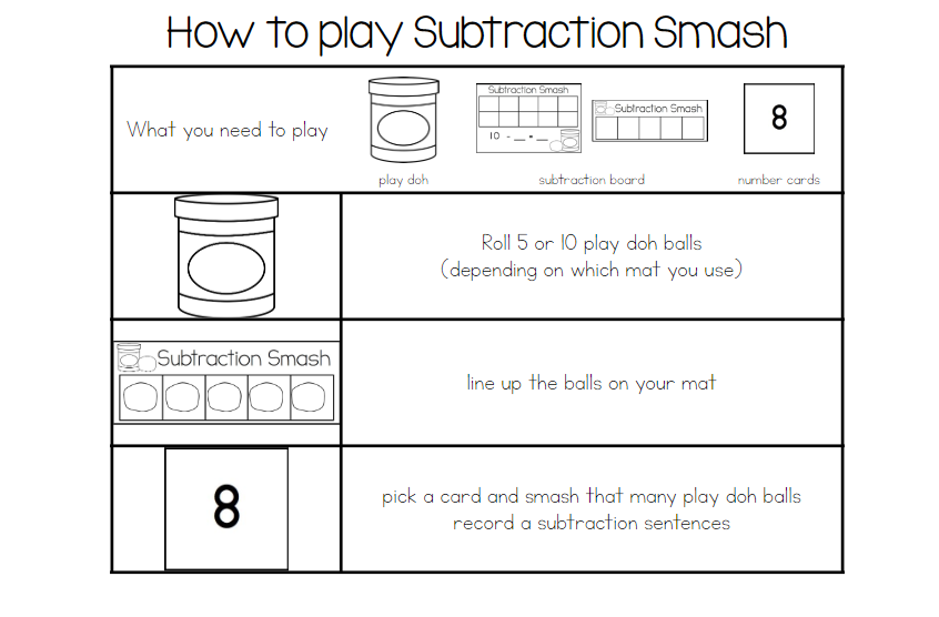 wonderandgrow's tweet photo. This is a great way to develop fluency when adding and subtracting numbers! This means that you are able to quickly recall number facts when adding and subtracting. Happy 'smashing'! https://t.co/FwLATh1PAB