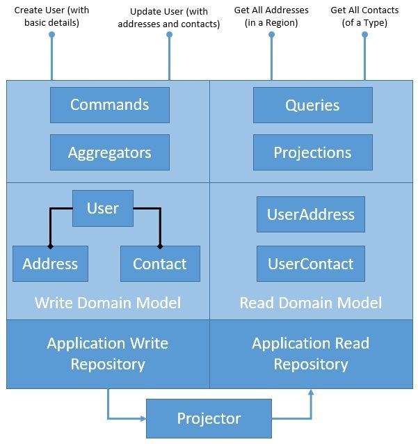Guillaume Laforge tweet media