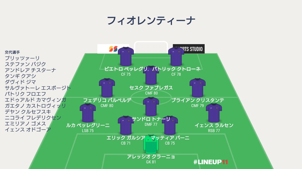 壱岐島の遊び場 ゲームセンターrx A Twitteren ウイイレサークルのマイチーム 中盤の選手獲得し過ぎてフォメ迷走中 このメンバーで良い フォーメーションありませんか Lineup11 ウイイレ ウイニングイレブン 平均総合値72縛り フォーメーション 壱岐島の遊び場 ゲームセンターrx A Twitteren ウイイレサークルのマイチーム 中盤の選手獲得し過ぎてフォメ迷走中 このメンバーで良い フォーメーションありませんか Lineup11 ウイイレ ウイニングイレブン 平均総合値72縛り フォーメーション