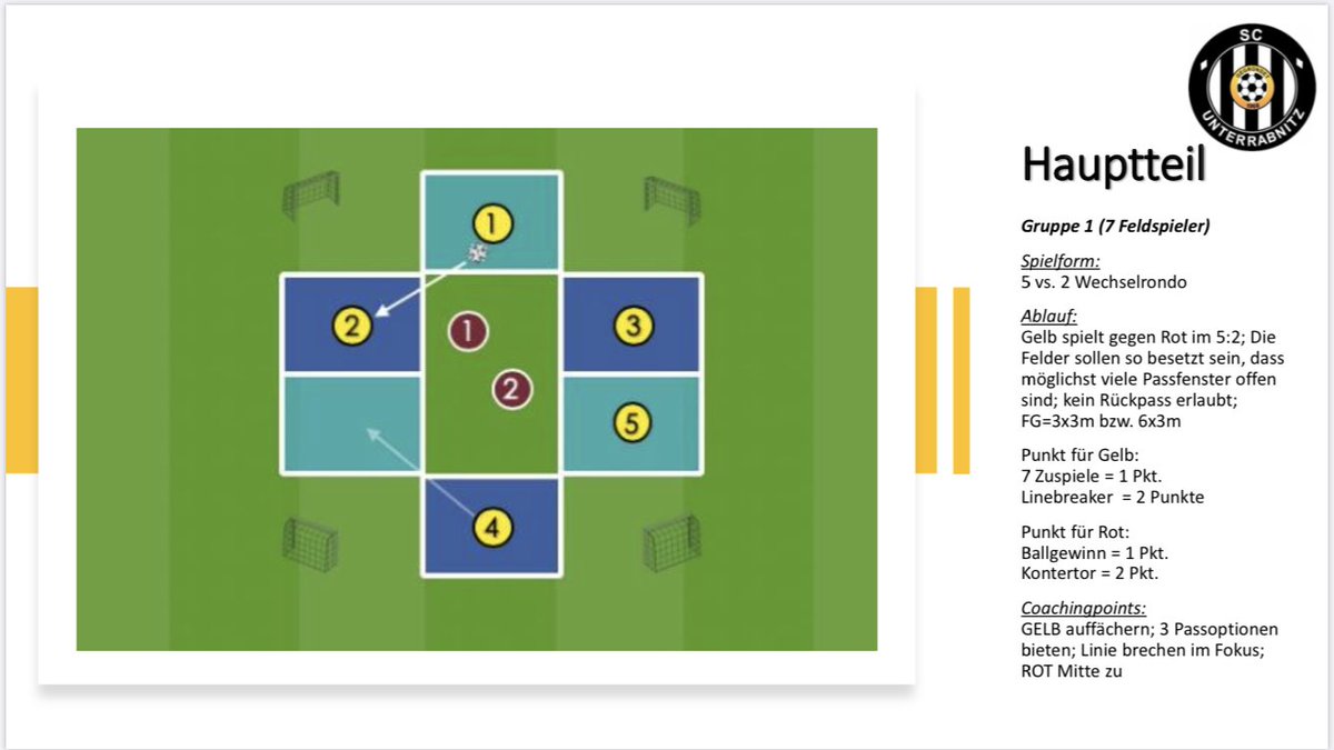 Trainer_Mandl's tweet photo. Fußballtraining in Zeiten von Abstand!
Ist komisch, aber es hat auch einen positiven Effekt auf uns Trainer. Die Detailarbeit steht im Fokus.
Hier eine Einheit als Beispiel für den Amateurbereich...
Danke an @BerndEibler für die Spielform.
#trainingmitabstand https://t.co/d7RamMC8ok