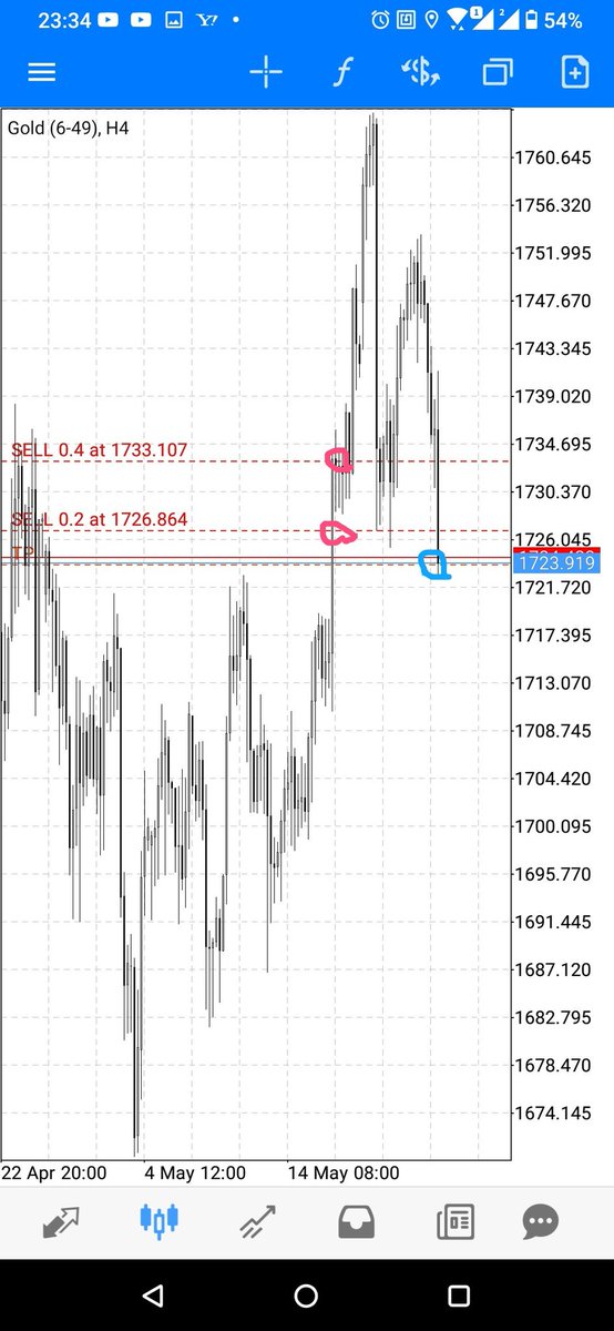 cryptangs10 tweet picture