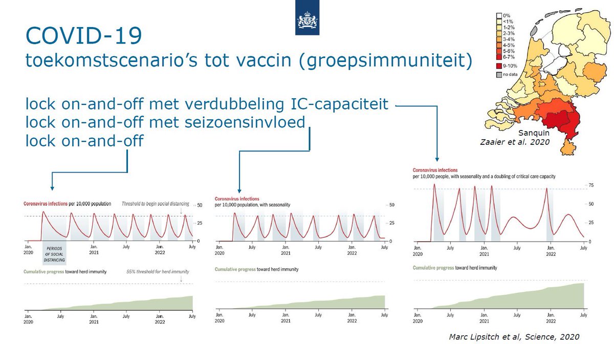 This sawtooth chart by one of the Dutch govt’s scientists leaders their  #COVID19 strategy shows a series of “yoyo-lockdowns”.Some claim this is a strategy to allow the infection to pass through the population in order to try and reach  #HerdImmunity. https://www.breekdegolf.nl/ 