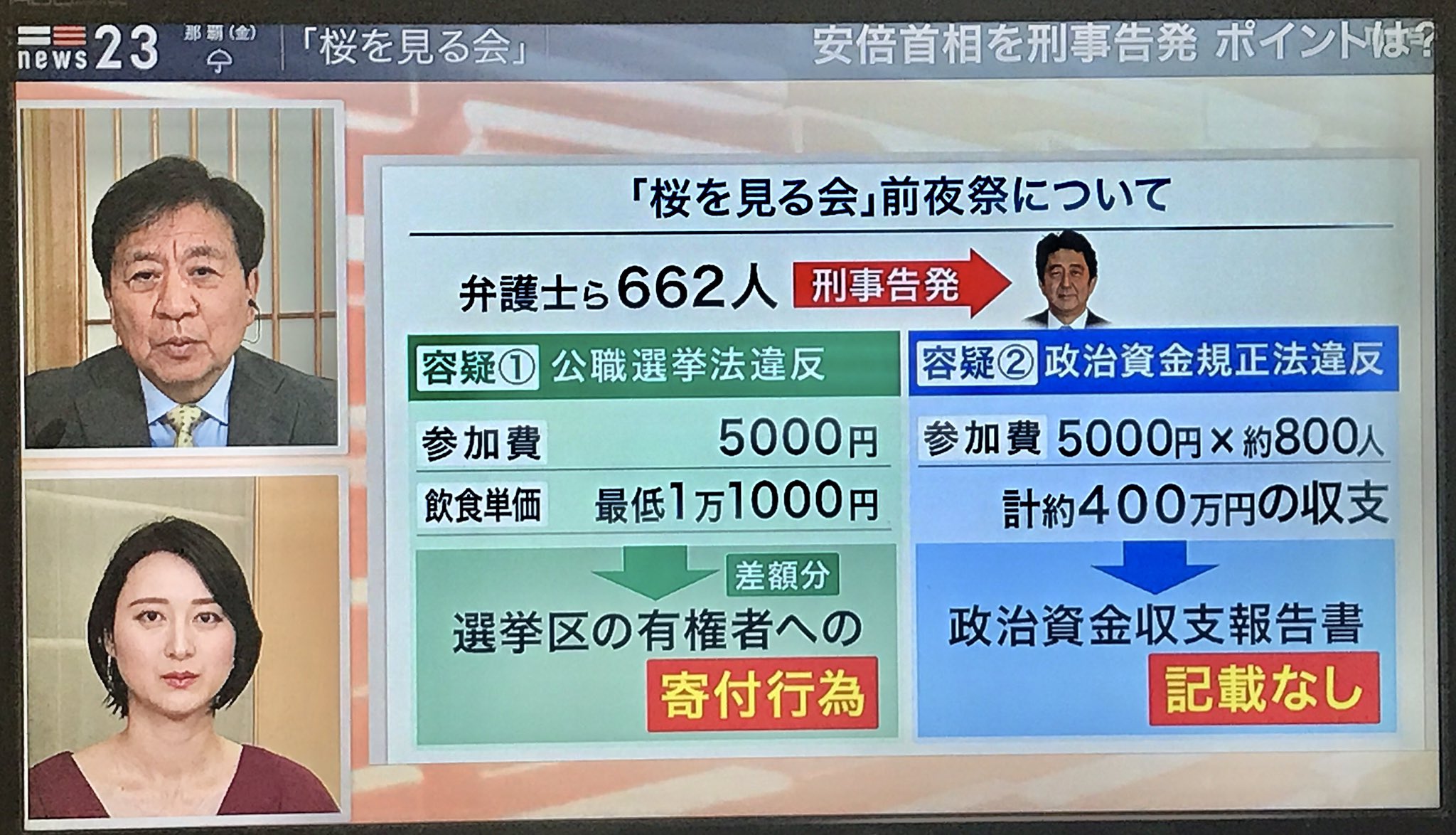 西宮民主商工会 On Twitter 民主政治を踏みにじる犯罪だ 桜を見る会前夜祭 一人五千円はホテルニューオータニが値引きなら寄付 あるいは安倍氏が有権者を買収 老舗高級ホテルの品格 検察の気概が問われています 662人の法律家 元最高裁判事含む が安倍晋三氏を