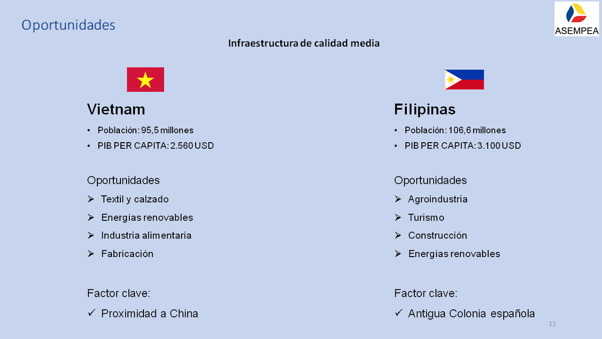 ClubExportadore's tweet photo. Oportunidades para las empresas españolas en los países de ASEAN. @asempea https://t.co/pCJ4SjuFcg