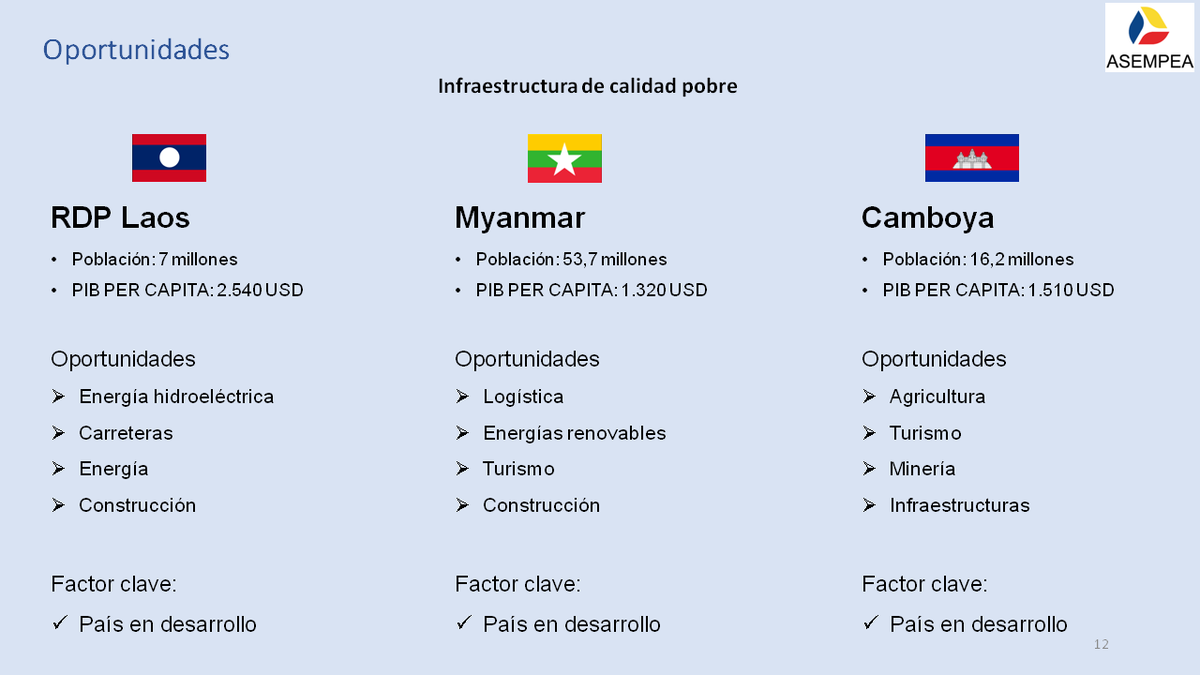 Oportunidades para las empresas españolas en los países de ASEAN. <a href="/asempea/">ASEMPEA</a>