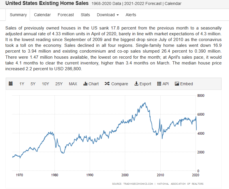 Existing home sales