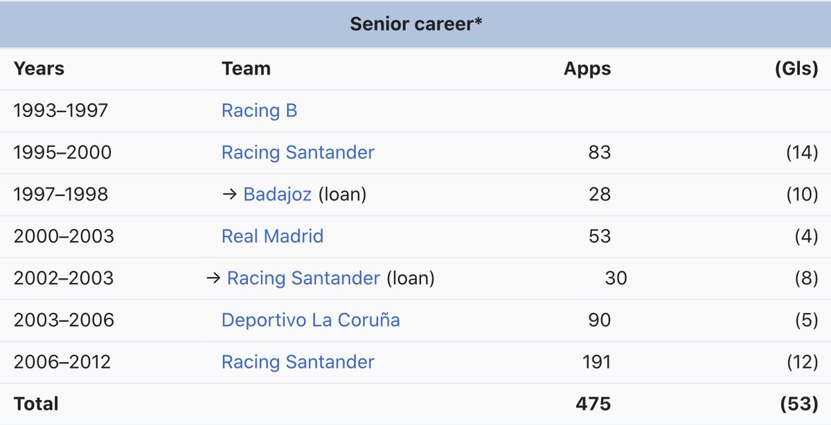 NameThePlayer's tweet photo. #538 Quote this tweet with the answer fastest to win a follow #NameThePlayer #FootballTrivia #FootyTrivia https://t.co/TThfhrpswd