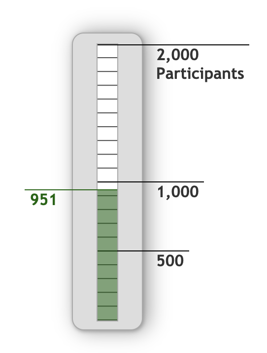 Julian_Gough's tweet photo. Ever done a DNA test kit? Please help us reach our target of 2,000 volunteers by contributing to our medical research, including COVID-19 #coronavirus #covid-19 #dnatest   https://t.co/1vEQ110c3t https://t.co/n6cwQnKHfJ