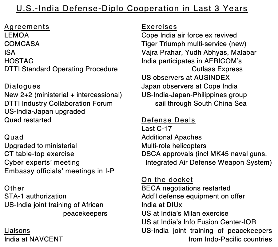 GoI discomfort w/ public USG stmts doesn't signal shying away from partnering w/ US & others more broadly. Keep in mind, Doklam might hv led to "Wuhan spirit" w/ China, but it also led to India deepening bilat, trilat, quad, minilat ties w/ US, Australia, Japan. W/ US alone.. 14/