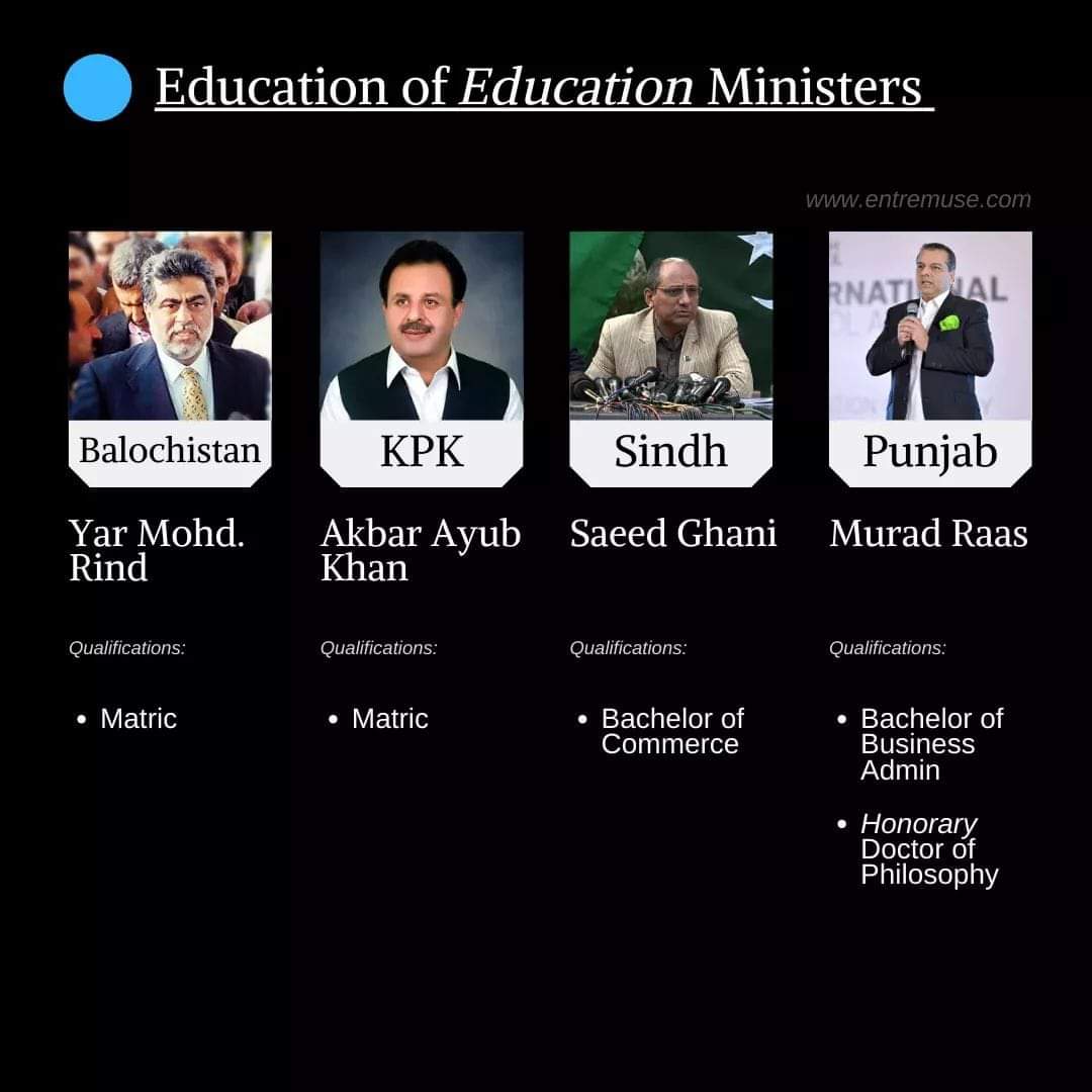 Udhyaana's tweet photo. Education of Education Ministers. 
#Education #Pakistan https://t.co/IplNIyuZAY