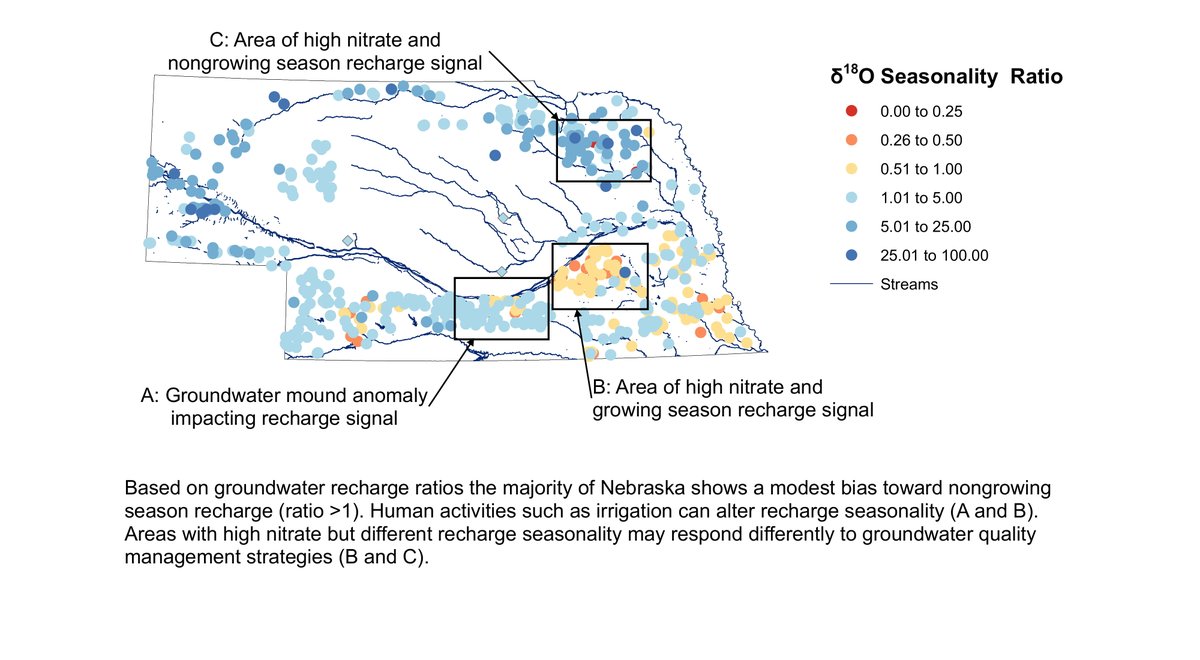 UNLSNR's tweet photo. A study led by #UNLSNR's @CherryMikaela found that winter precipitation reloads most of Nebraska’s groundwater supply.
By learning when groundwater recharges, that could reinforce efforts to limit how much nitrate reaches the supply.
Read all about it🌊: https://t.co/4Vzx6pyRP2 https://t.co/2QenpqOZeg