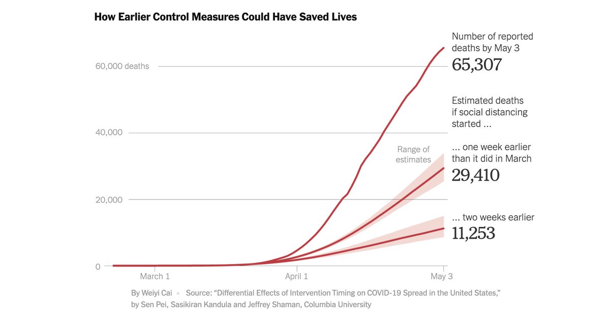 HillaryClinton's tweet photo. Yesterday, Trump was asked what he would have done differently to avoid the U.S. accounting for 30% of the world's COVID-19 cases. 

His response: "Well, nothing."

The real answer: By acting earlier, he could have saved tens of thousands of lives. 

https://t.co/UhnAIz9MVP https://t.co/TkIicOXx8E
