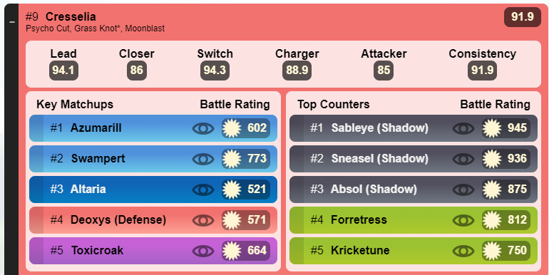 Cresselia Counters In The Great League Pokemon Go Hub
