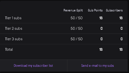 TxtFlo's tweet photo. Asking for a Friend? Any #streamers use the "email subs" feature in #twitch before going live? If so, how effective is it from 10 being the best to #emailisdead being the worst? https://t.co/iU8wTTZzkS