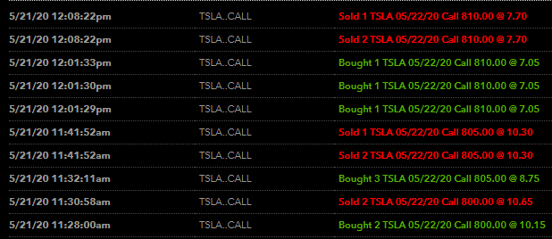 Success from sanjista | Easy Trading