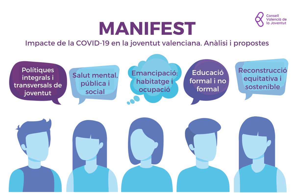 EL @CONSELLJOVE DEMANA MESURES CONCRETES DAVANT L'IMPACTE DE LA COVID-19 EN LA JOVENTUT VALENCIANA

La crisi sanitària, social i econòmica ha provocat que els factors que fan que la joventut siga un col·lectiu vulnerable s’hagen agreujat.

Les propostes ➡️ conselljoventut.org/manifest-covid…