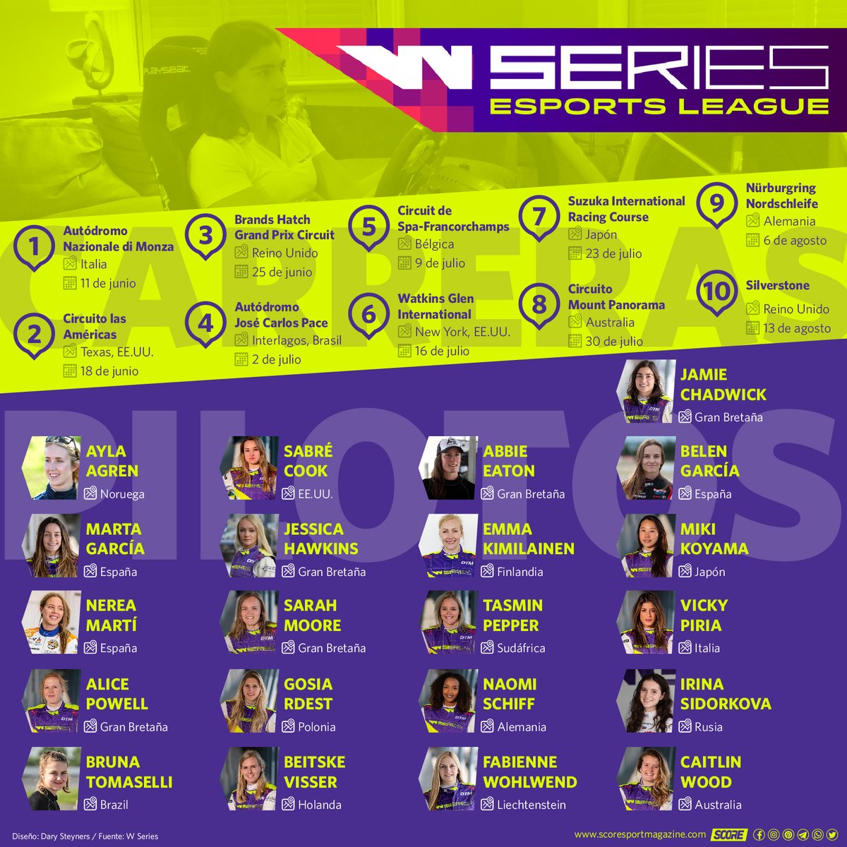 score_spport's tweet photo. (1/2)
W Series Esports League pilotos💪👏
👉@AylaAgren
👉@JamieChadwick55
👉@Sabre_Cook
👉@AbbieEaton44
👉@belengarciaes
👉@martaracing
👉@1JessicaHawkins
👉@EmmaKimilainen
👉@mkhouse001
👉@nereamarti27
👉@smgirlracer26 https://t.co/tTLIGge72d