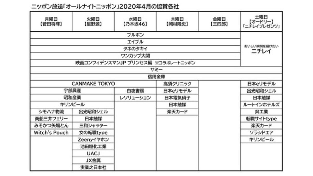 ナインティナインのオールナイトニッポン 年5月21日 22日未明 放送回で行われた重大発表と オールナイトニッポンのスポンサーの話 Togetter