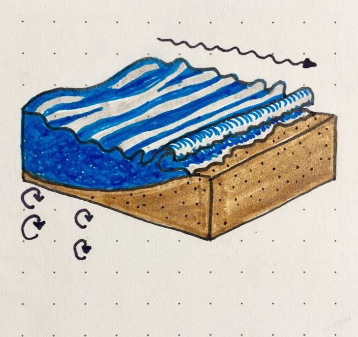 LastDraftInc's tweet photo. Hit the surf. Feel the swell. The rise and fall. The highs and the lows. The ins and outs. The ocean tells us that no matter what, the waves will keep on coming.
#astorycompany #storiesmatter #storytelling #adventure #getoutside #illustrate #lastdraft #illustration https://t.co/goUt6QlWag