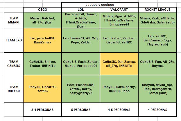 Y..... AQUÍ TENEIS LOS HORARIOS Y EQUIPOS PARA CADA JUEGO DE LOS KURAÍMPICOS!! Capitanes: <a href="/mmariangeless/">mari angeles</a> <a href="/rheyku/">Carlos 'Rheyku' Gómez</a> <a href="/Itz_ex0ticz/">“ItZ_Ex0TicZ”</a> y yo!!   Administradores: <a href="/alf_27q/">Alf.🥀</a> @mmargarita_st <a href="/Royma181/">DKC ✦ Royma</a>  <a href="/DavidddBS/">Daviddd...</a> y yo!!! (EN AMARILLO QUEDA 1-2 HUECO/S POR SI ALGÚN LOCO SE APUNTA DE ÚLTIMA HORA)