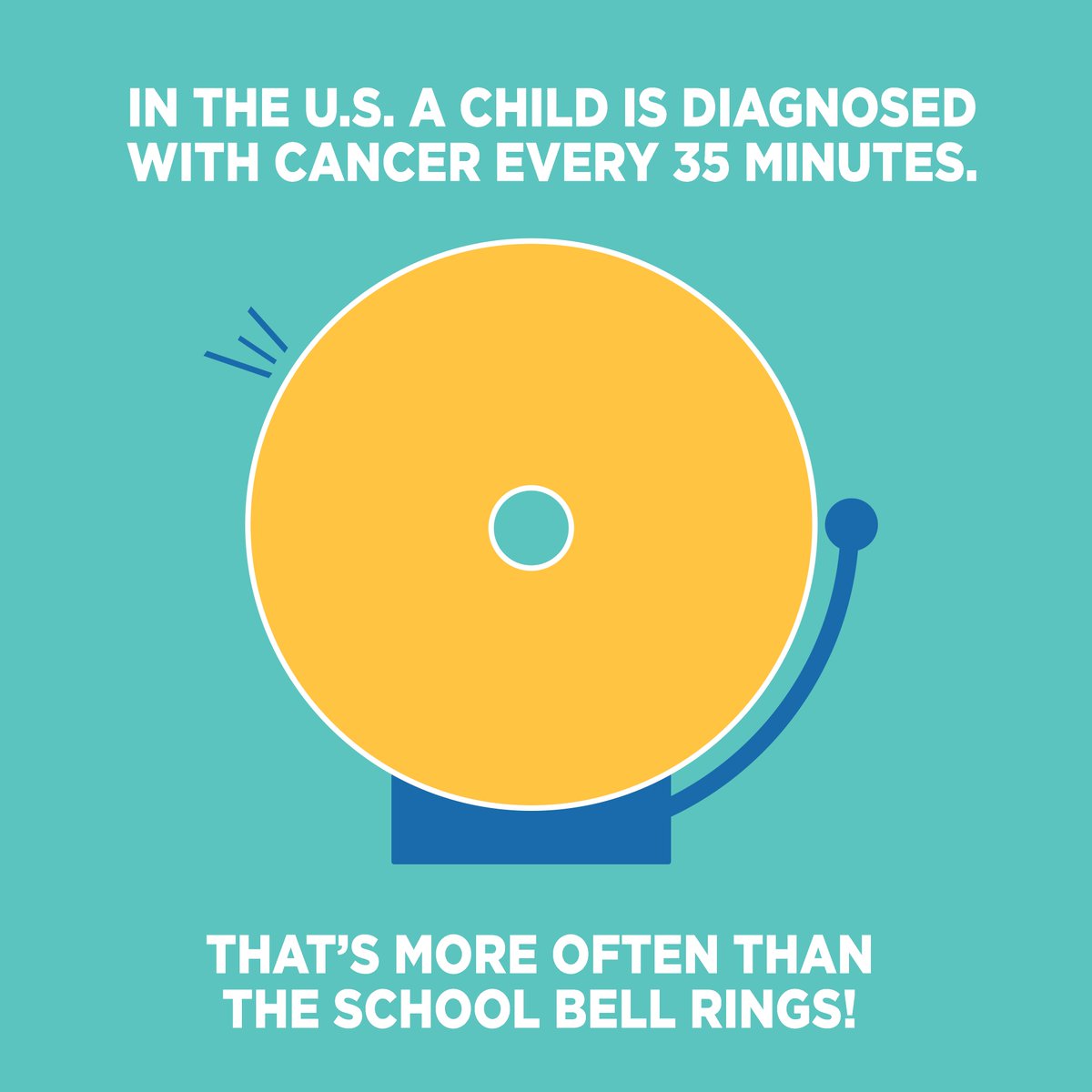 Honor your teacher and fund life-saving childhood cancer research with Teachers Curing Kids Cancer! This statistic is another reason why childhood cancer research needs your help. #HeartForCures #ForTheKids #Teachers #Research

🍎 curingkidscancer.org/teachers