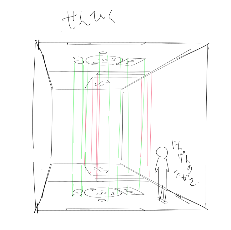 むかしかみえしに教えてもらったお部屋の書き方が楽でいい 綺麗にやればもっときれいにできますほんとです 