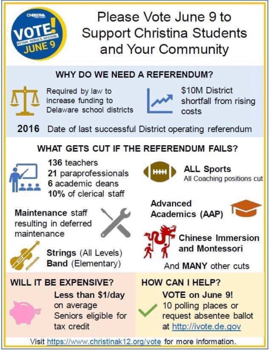 GeorgeKirkMS's tweet photo. #VoteYesCSD https://t.co/5WHNqXu8lL
