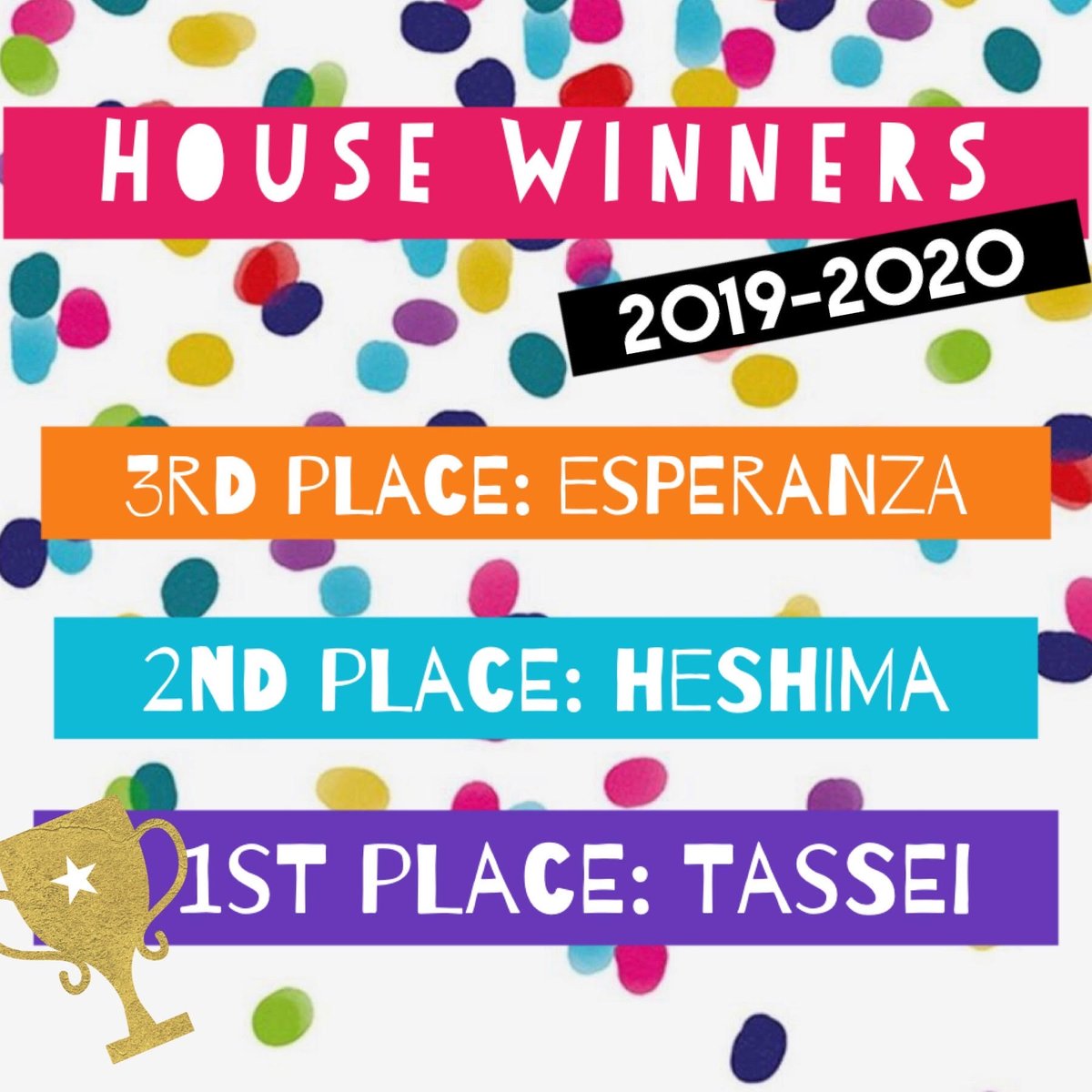 ParkwoodHill's tweet photo. We're EXTREMELY pleased to announce our 2019-2020 House Cup Champions!  This "achievement" could not be more fitting.

Congratulations to the AMAZING students, teachers, and staff in the House of Tassei!  All houses stand in honor of you today!🏆🎉

#ChargerNation #CelebrateKISD https://t.co/Jek8t4YlhV