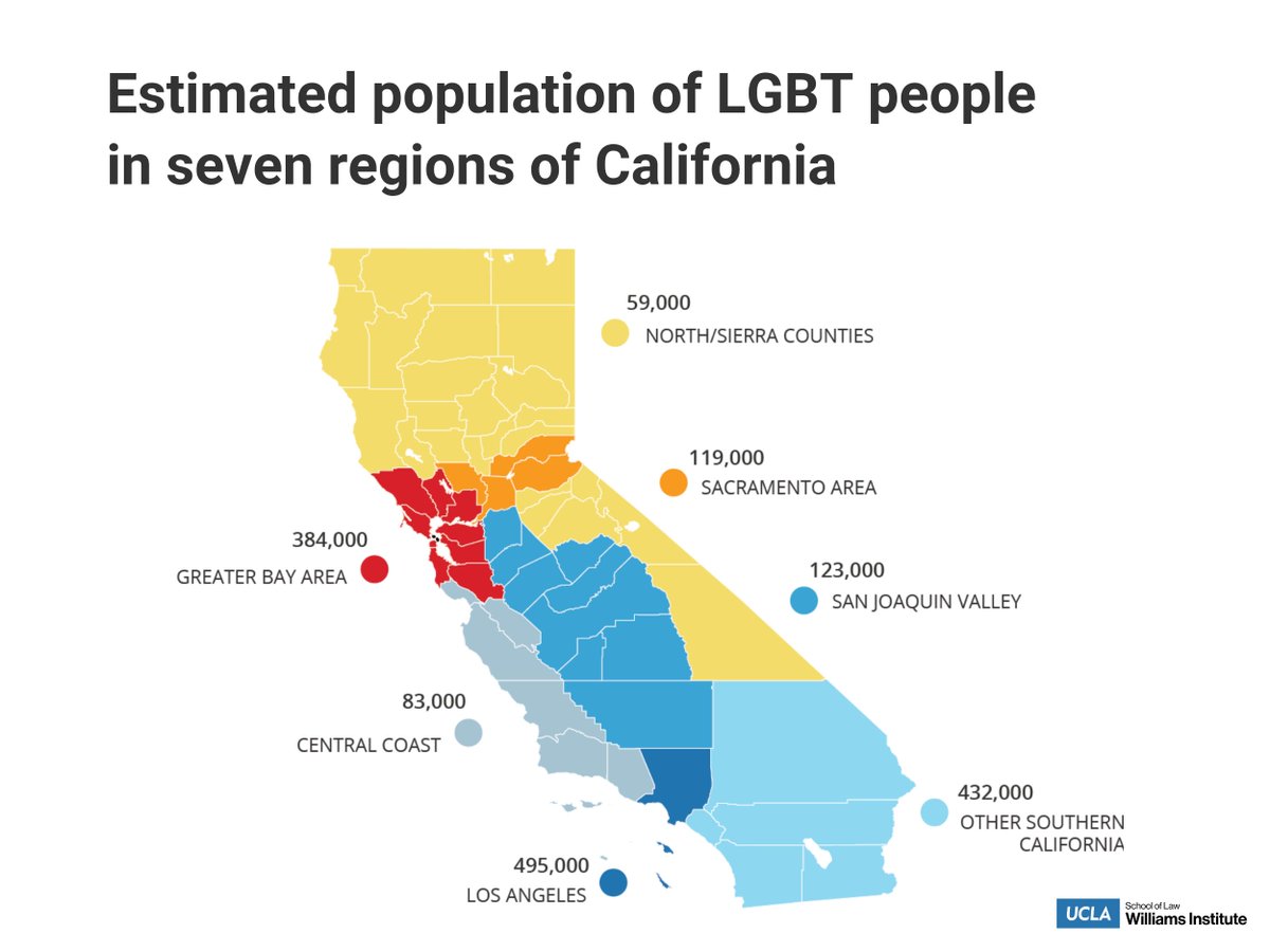WilliamsPolicy's tweet photo. 15% of the LGBT adult population in the US lives in CA. Two new studies look at the health and economic vulnerabilities to COVID-19 for LGBT Californians. https://t.co/MbKELbmDMa and https://t.co/Fl6xGpolcM https://t.co/E7AZ4KHGKQ