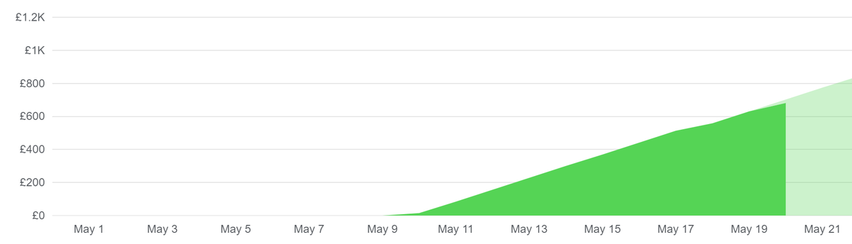 asegunlolu's tweet image. Only enabled Azure DDoS protection plan for a few days in my test subscription. Wow!! #whathasitdone? #azurepricing #azureddos #azurenetwork