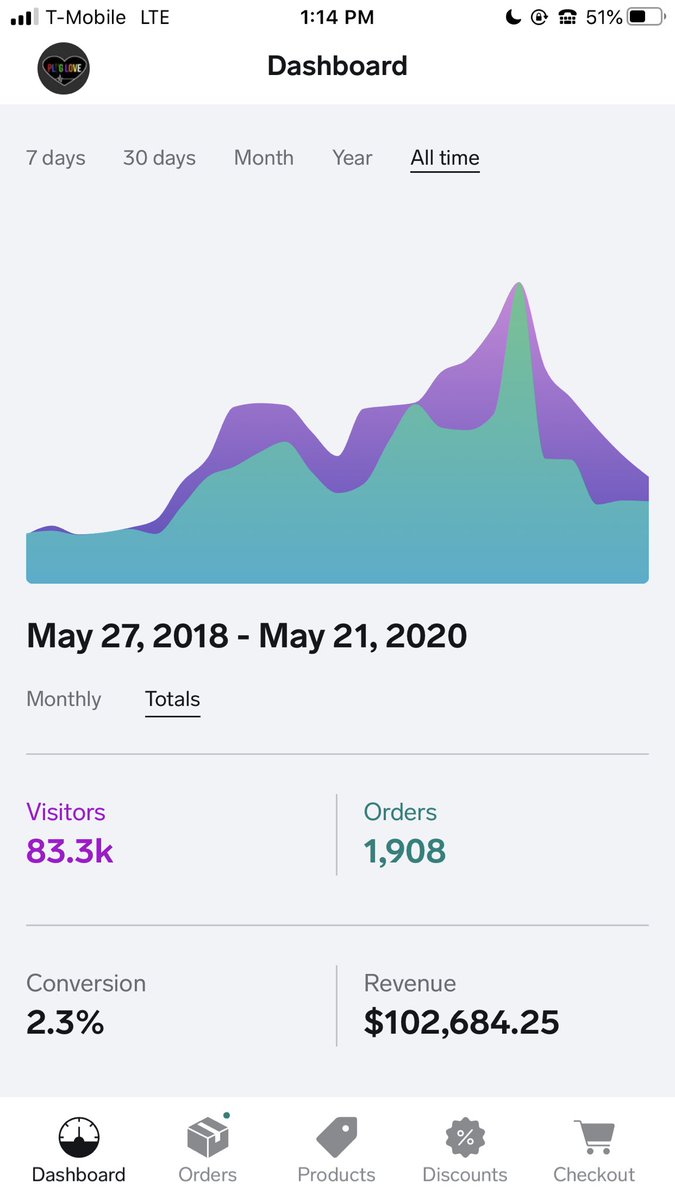 PlugLoveCeo's tweet photo. I made 100k before 18 on my own. They say im destined 🐐 https://t.co/iD5lRoBFLZ