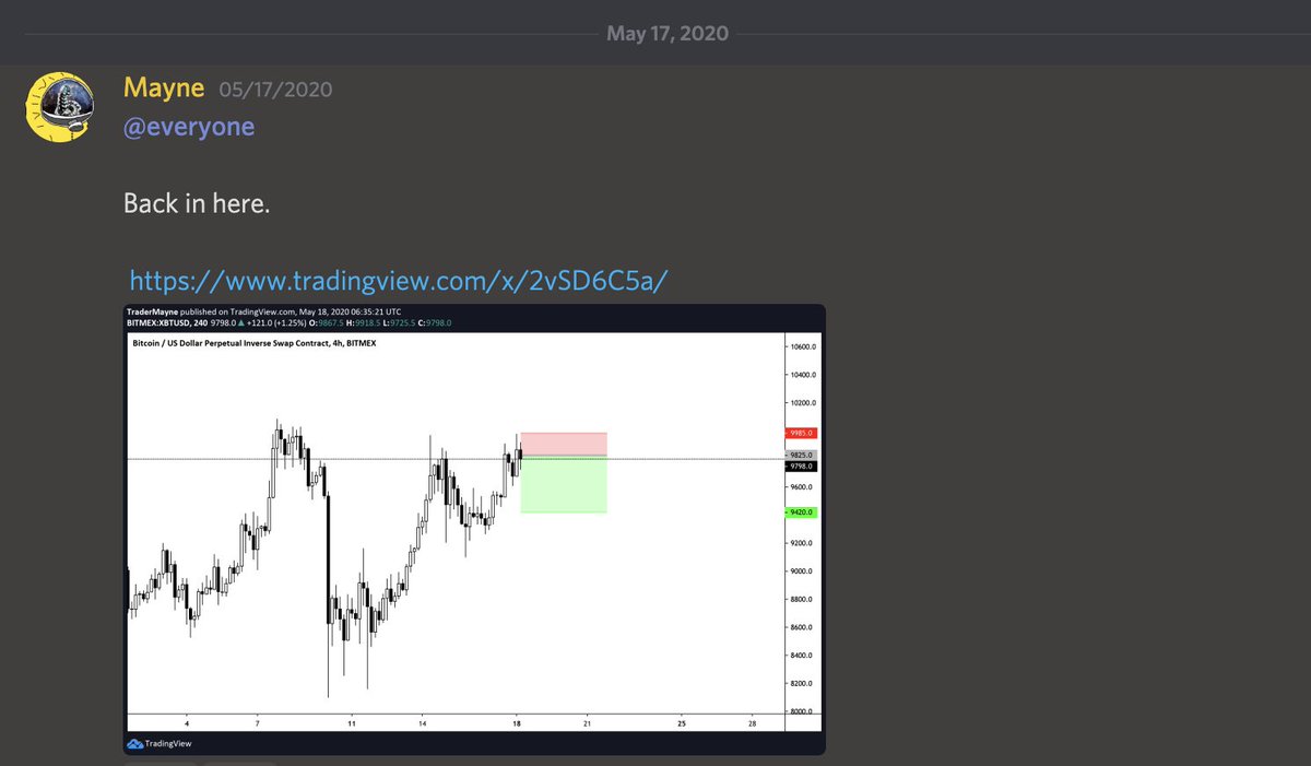 btg btc rinkos