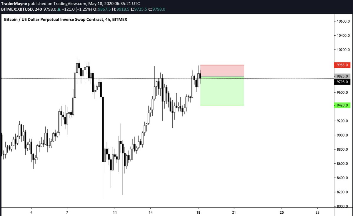 Tradermayne's tweet image. #Bitcoin

Nice trade with the @BitcoinTG homies. 

I think we are on support now so expecting a bounce from $8800-$9000 area. 

Watching $9300-$9500 if we bounce and watching $8500 if we continue down. 

Come hang in the Discord and chat charts with me

btg.iljmp.com/1/rsfsu
