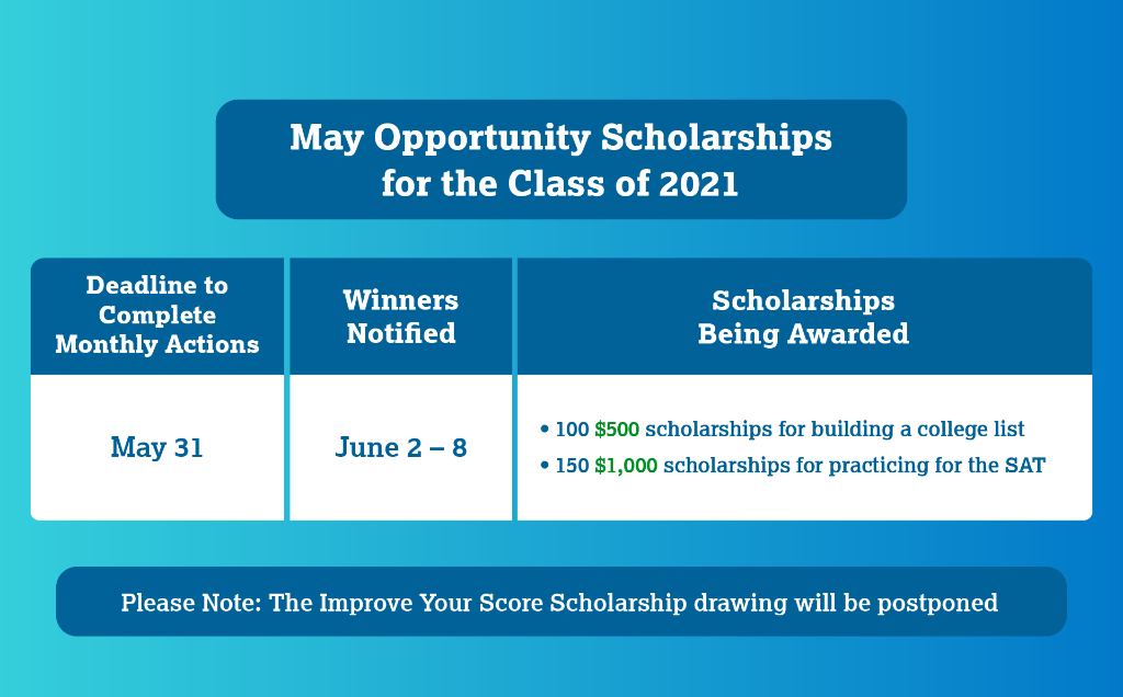 OfficialSAT's tweet photo. Class of 2021 students can earn #OpportunityScholarships by completing these college planning steps by the end of the month!

🔹 $500 Build Scholarship - Build a college list
🔹 $1,000 Practice Scholarship - Practice for the SAT

Learn how you can qualify!
https://t.co/hQXZxjjcgh https://t.co/hYwPLsNjuQ