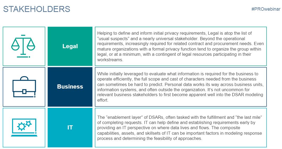 Protiviti's tweet image. Who are the stakeholders when it comes to Data Subject Rights Management? @Protiviti’s Paul Laurent discusses the roles of Legal, Business, IT – live #PROwebinar #DSR #DataSubjectRights #CCPA  #DSR #GDPR #CaliforniaConsumerRights #EnterpriseResilience