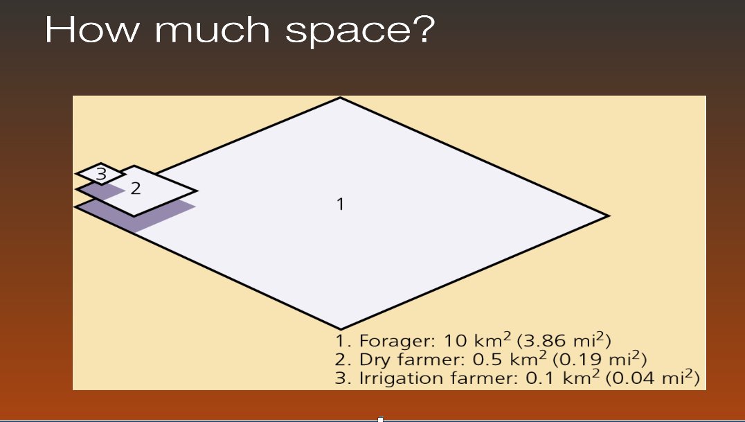 Tweetistorian's tweet photo. in @Kwasidagbe's food history course @UAZHistory we then turn to #agriculture which Jared Diamond says was #humanity's #WorstMistake focusing on scale of land use https://t.co/eJsvFFVgVY #twitteristorians #Twittistorian ~BNL https://t.co/pskkrd8521