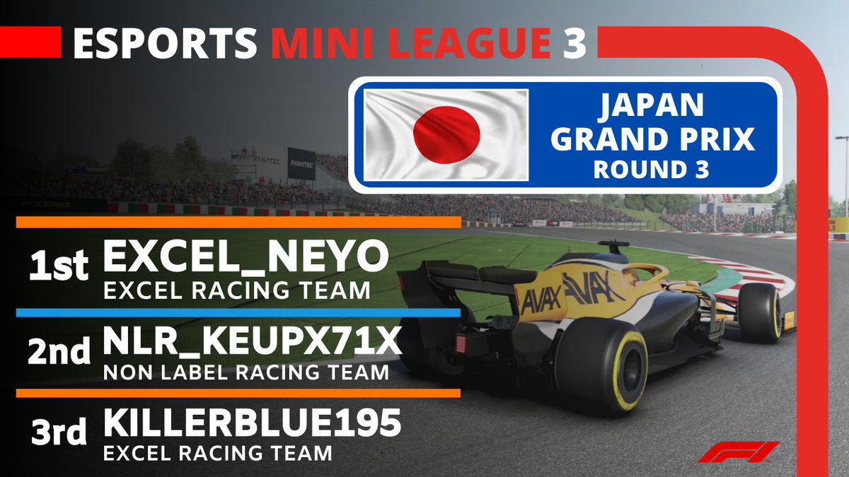 CTChampionship_'s tweet photo. @Excel_Neyo took the victory in Round 3 League 3 π @KeupJanssen1 took 2nd with @killerblue195 taking 3rd π @EsportsMini #esports #EML9 https://t.co/7wv8mw9OER