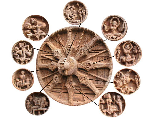 The Wheel of Karma, The Wheel of the Law.24 wheels is same but each one of them has been differently carved all over.designs of foliages with various birds & animals,medallions in the spokes are carved with the figures of women in various luxurious poses,mostly of erotic nature