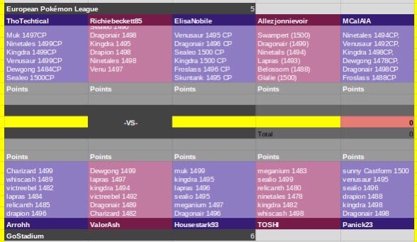 PanicK23_'s tweet photo. Team @stadiumstats leads @EuropeanPokemon 8-7 with @ash_valor and @HouseStark_93 still to play! @TheArrohh @ShutupToshi9227 https://t.co/PxEsezDLCq