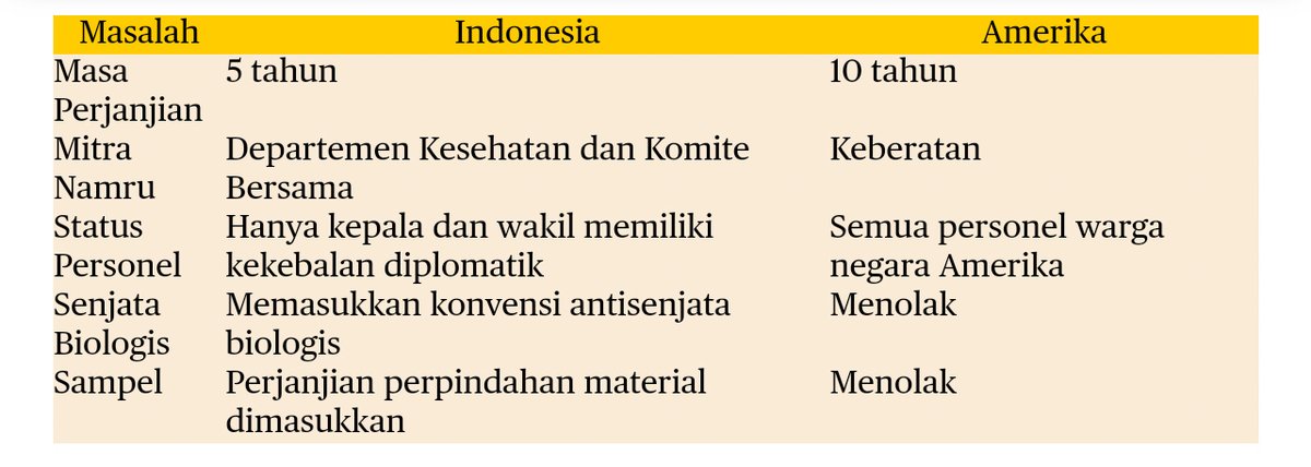 Selain masalah tidak melaporkan hasil riset, ada sengketa kepentingan antara AS dan Indonesia perihal NAMRU2. berkali kali perundingan antara kedua belah pihak, namun pihak AS tetap pada kepentingannya sendiri. (gambar tabel klausul yg dibahas)