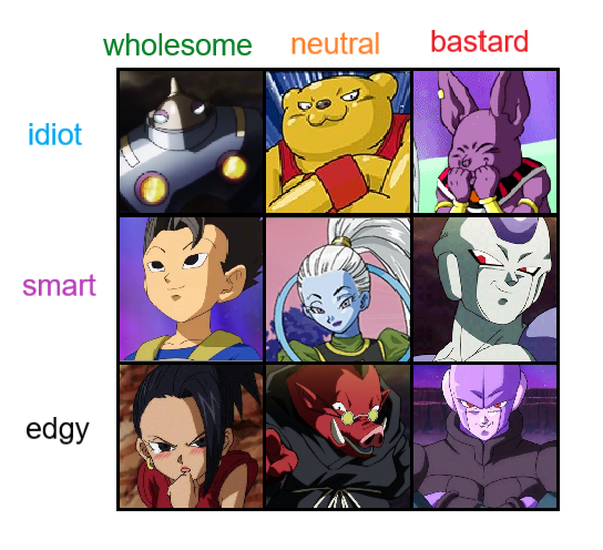 BunBunRumbles's tweet photo. another one
#DBS #Universe6 #DragonBallSuper #Magetta #Botamo #Champa #Cabba #Vados #Frost #Kale #DrRota #Hit https://t.co/pLY645ooZ9