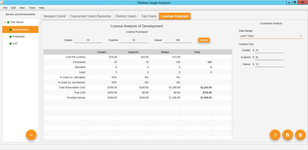 Infolytik's tweet photo. License/cost REDUCTION analysis, remote IP tracking and real-time user monitoring - Introducing the:

Tableau Usage Analyzer - A simple and fast @Tableau Enterprise plug-in - from us, to you.

(Did we mention its FREE?) https://t.co/LxQWgj1tIm https://t.co/PBEfdF7mc6