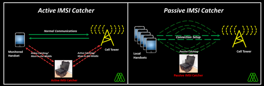 5G Identifiers SUPI, SUCI, GUTI, GPSI, PEI , AMF, DNN - TELCOMA