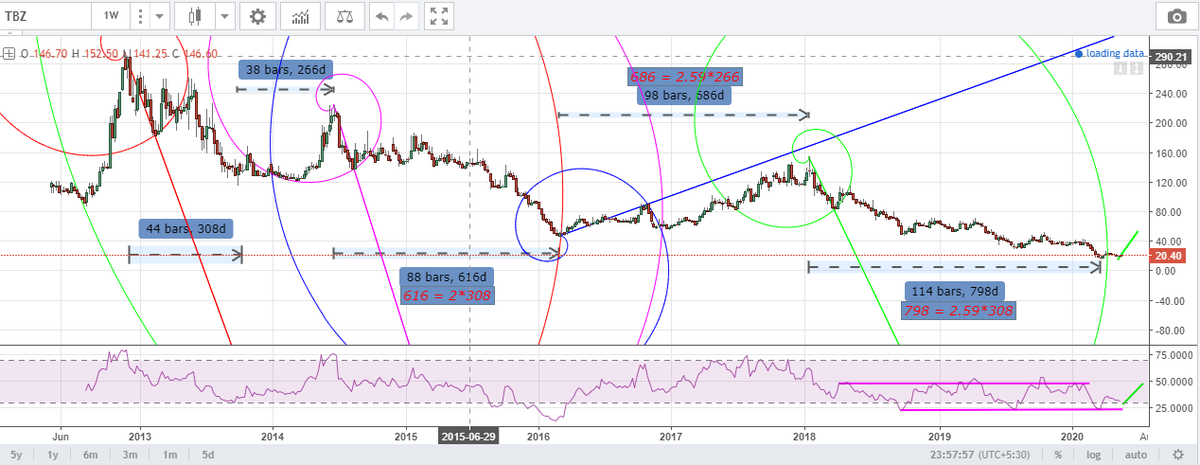 GannChartArt's tweet photo. You only see what ur eyes want to see..
How can life be what you want it to be!!

#harmonic #timeprice #GANN #timespace #Fibonacci https://t.co/nin0kZSZEx