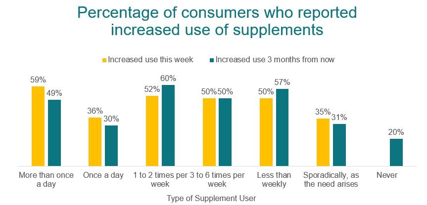 holisticare's tweet photo. Are dietary supplements “essential” during a pandemic? 

https://t.co/sjuMrE2NVL https://t.co/dghxpLOk92