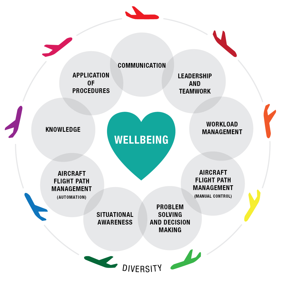 resilient_pilot's tweet photo. Delighted to announce the next phase of our website is live!
We've a great team of volunteer mentors; a growing webinar programme; and an independent resource library coming soon. Thank you to everyone who has got us this far.Look forward to getting going now!
#resilientpilot https://t.co/Pp6baI3YiF