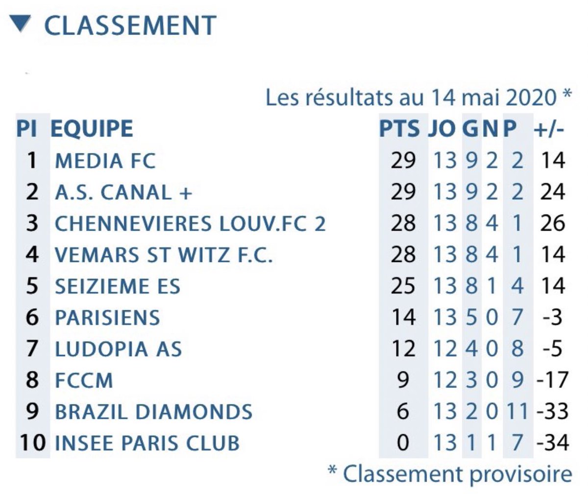 mediafootballclub ⭐️⭐️⭐️⭐️🏆🏆 tweet media