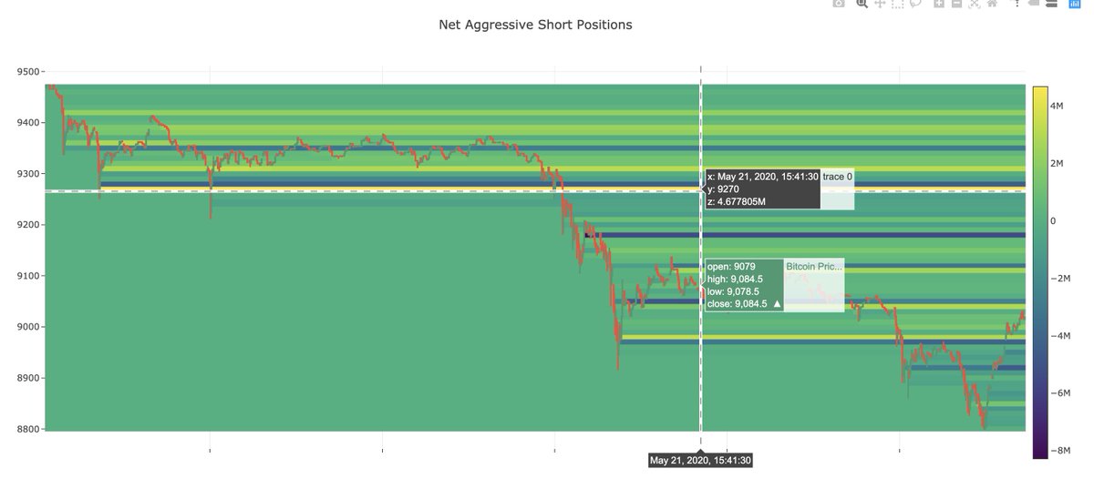 9270-9280 short block likely to get run