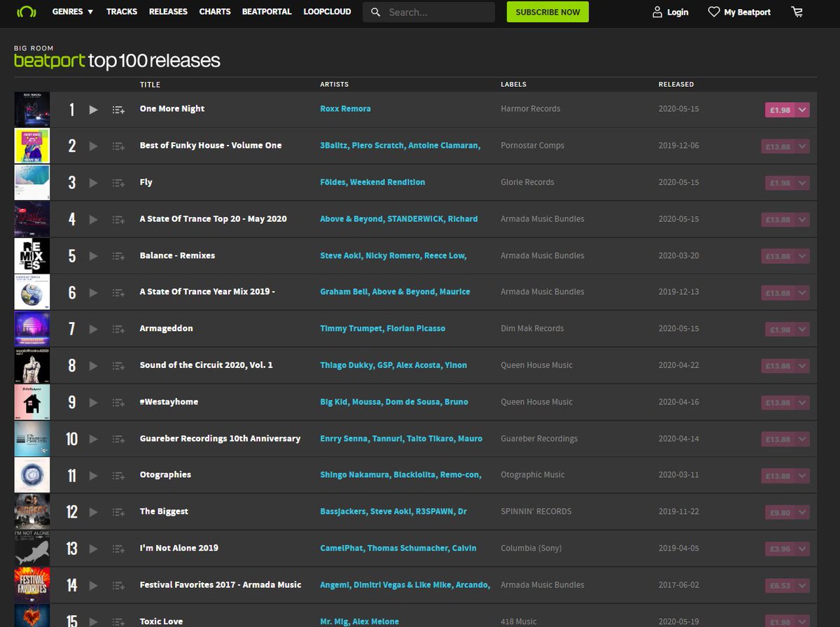 roxxremora's tweet photo. "One More Night" is out now!
#1 Top 10 Beatport Big Room Releases!
#12 Top 100 Beatport Worldwide Releases!

Thank you to everyone that has supported me and bought my track!

Love you guys ❤️❤️❤️ https://t.co/Yf9wlSzp4o